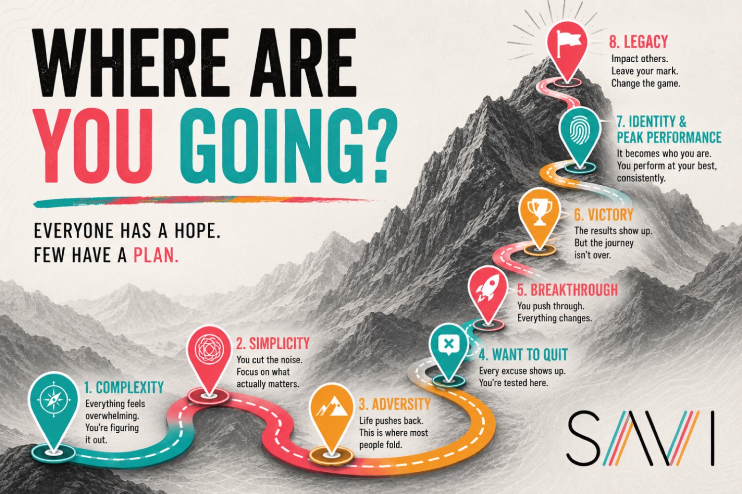 The SAVI development journey — from Complexity and Simplicity through Adversity, Breakthrough, Victory, Peak Performance, and Legacy.